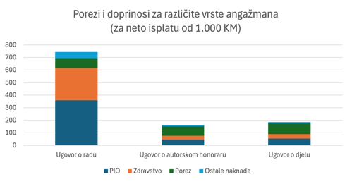 Porezi i doprinosi.png