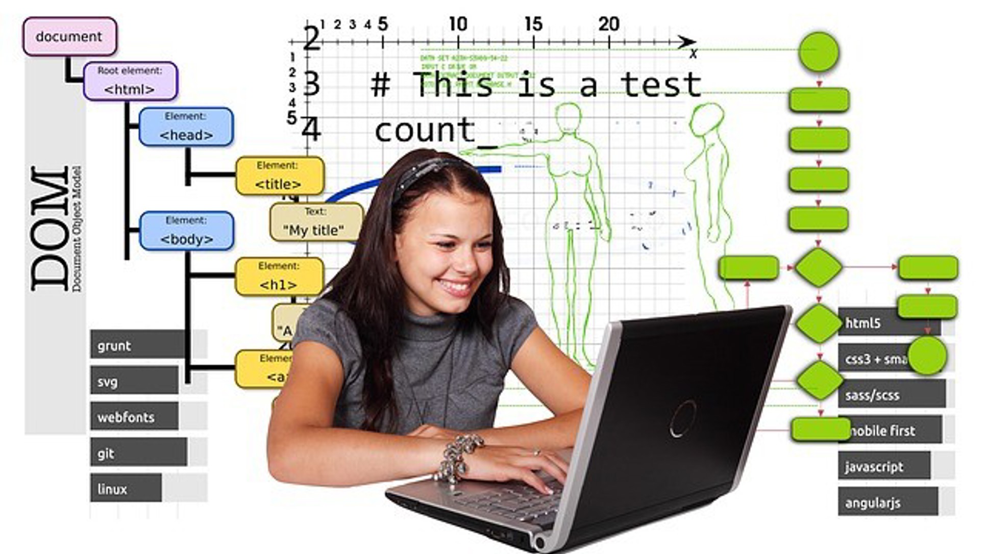 Djevojčice i programiranje