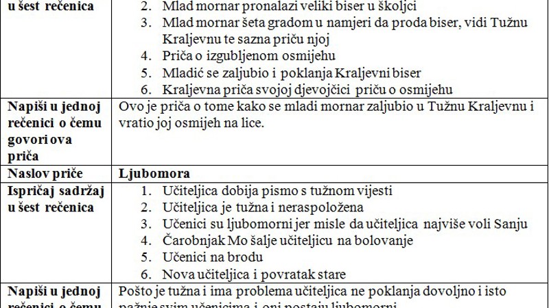 Školske bajke