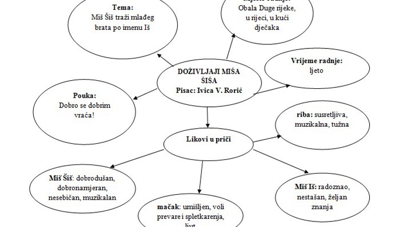Nemoj nikome reći