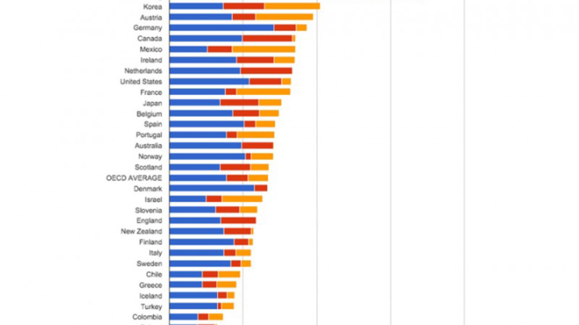 Gdje nastavnici i nastavnice najviše zarađuju 