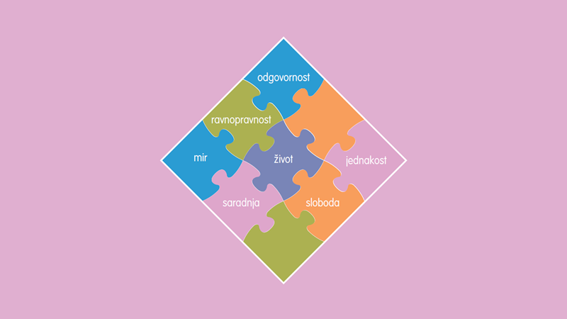 Nije bilo lako definisati vrijednosti modernog vremena
